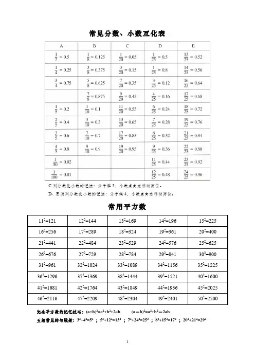 数学基础计算背诵(小数、分数、平方数、立方数、π)