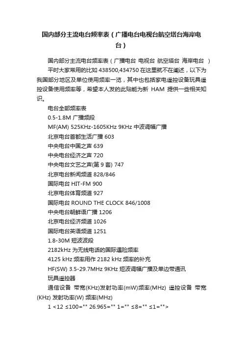 国内部分主流电台频率表（广播电台电视台航空塔台海岸电台）