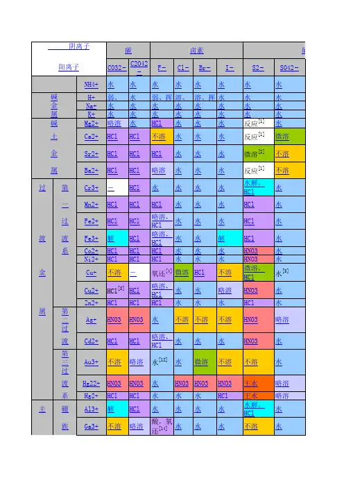 溶解性表