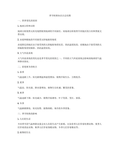 季节转换知识点总结图