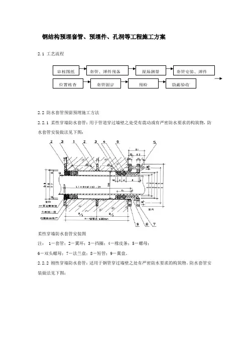 钢结构预埋套管、预埋件、孔洞等工程施工方案