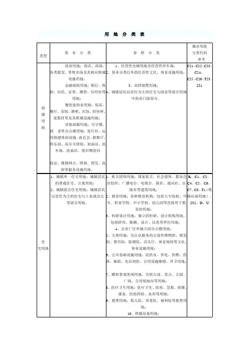 用地分类表