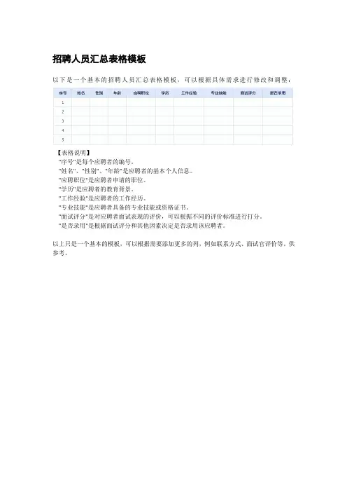 招聘人员汇总表格模板