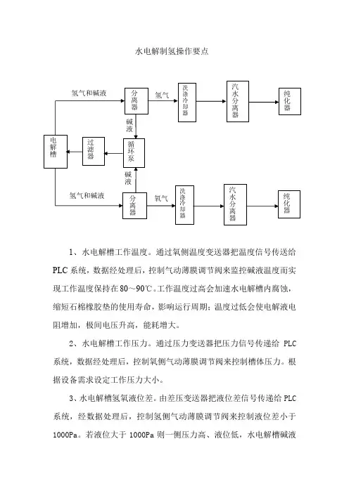 水电解制氢操作要点