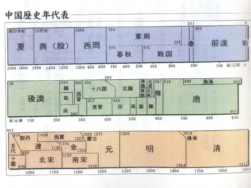 第一章下中国奴隶社会建筑