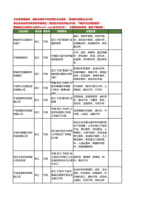 新版浙江省宁波汗布工商企业公司商家名录名单联系方式大全73家