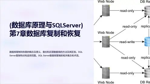 (数据库原理与SQLServer)第7章数据库复制和恢复