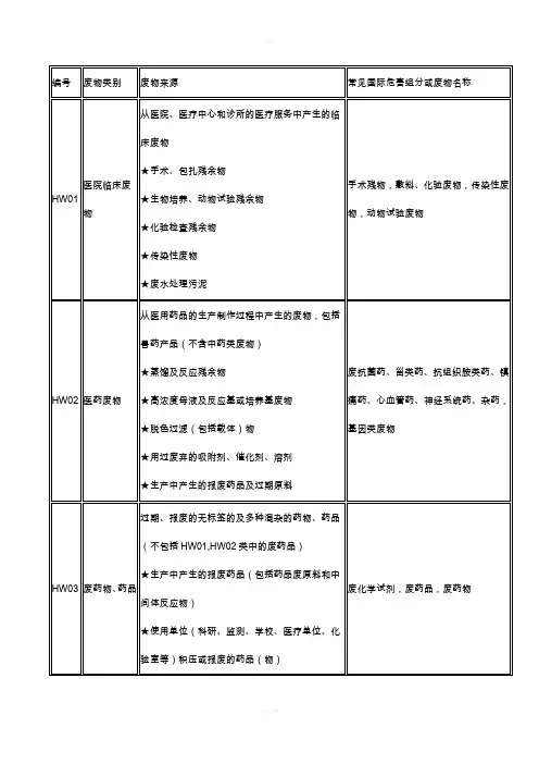 各类危险废物分类