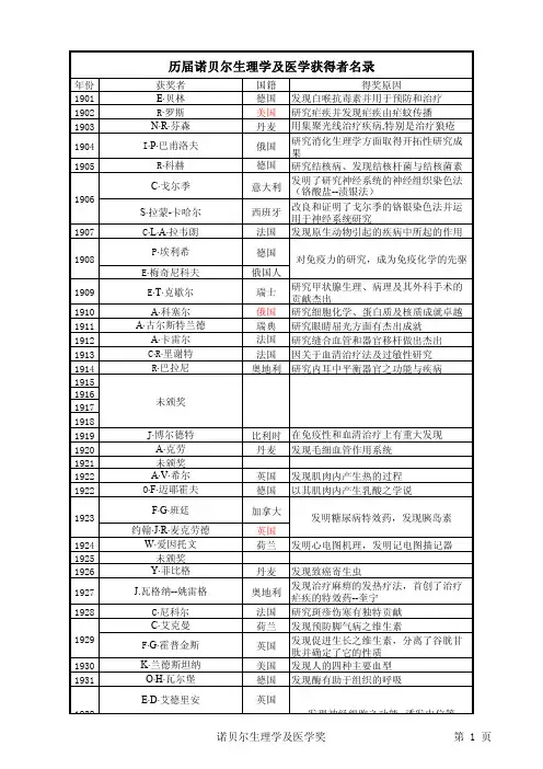 1901-2013诺贝尔生理及医学奖获奖者名录