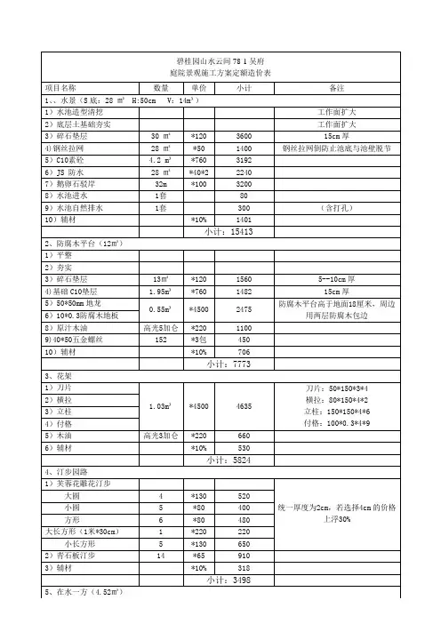 碧桂园庭院景观施工方案预算表