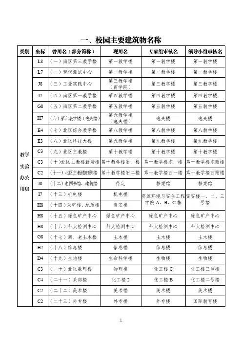 一、校园主要建筑物名称