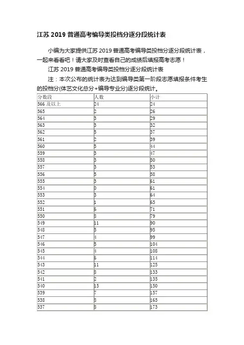 江苏2019普通高考编导类投档分逐分段统计表