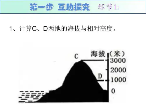 人教七上地形图的判读 五种基本地形类型 课件