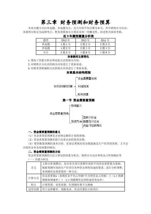 第三章 财务预测和财务预算