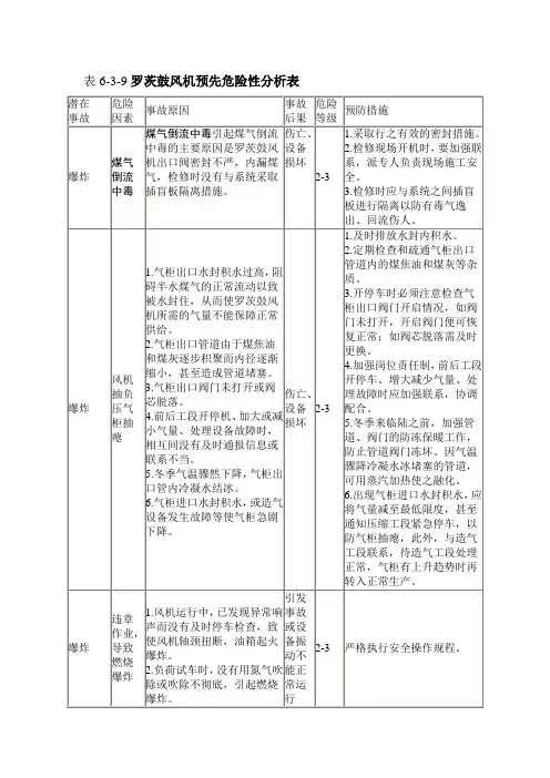 预先危险性分析表