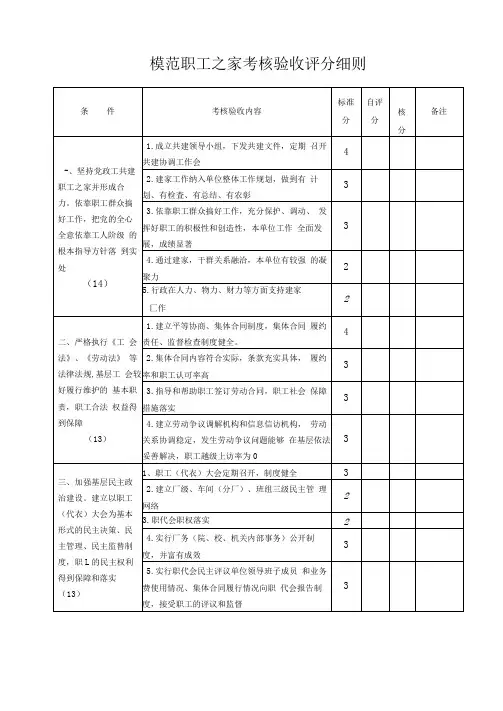 模范职工之家考核验收评分细则