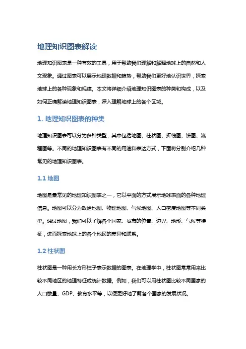 地理知识图表解读