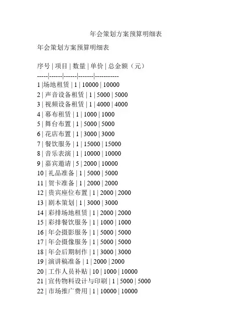年会策划方案预算明细表