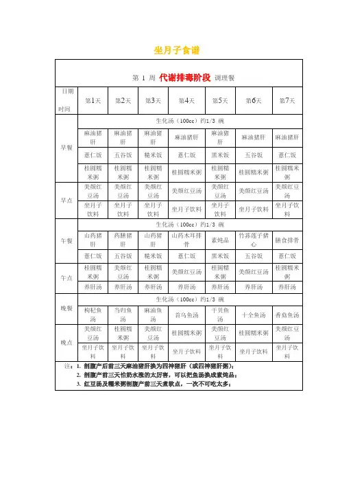 坐月子食谱