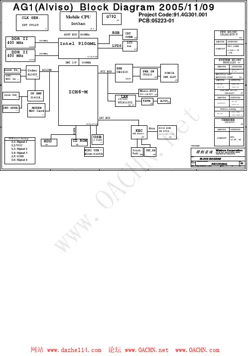 ACER 3620电路图AS3620_TM2420_Schematics_(Intel)