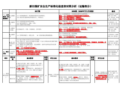 新旧安全生产标准化检查内容对照分析表(运输部分)(4)