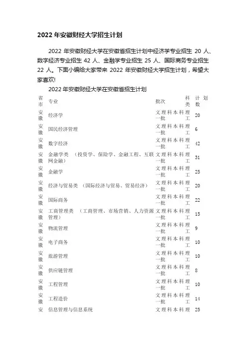 2022年安徽财经大学招生计划