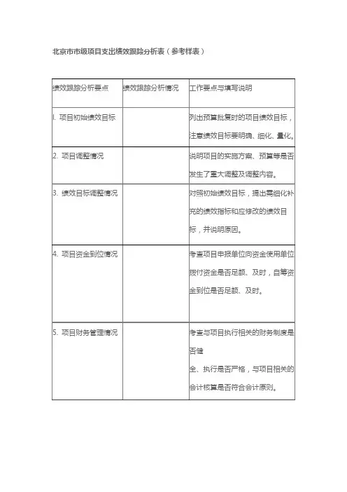 北京市市级项目支出绩效跟踪分析表