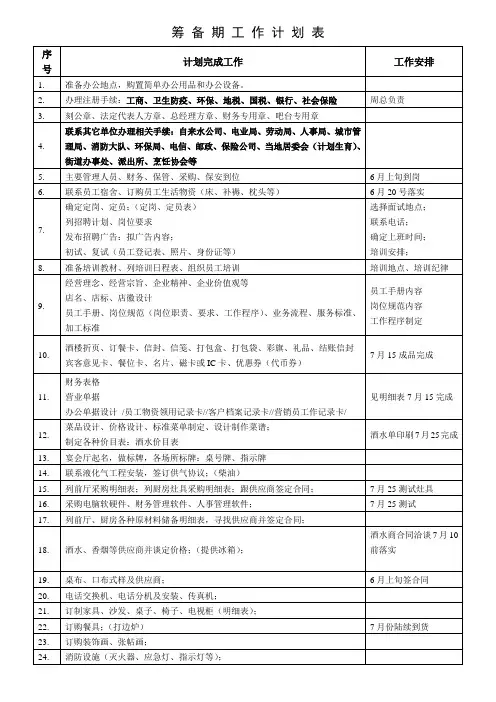 酒店筹备期工作计划表1