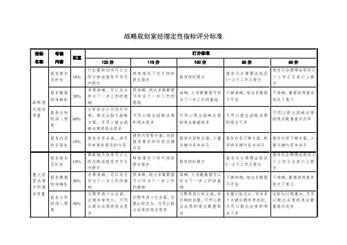 战略规划室经理定性指标评分标准