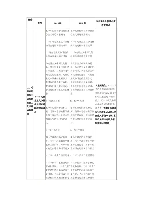 2013年政治考研大纲毛中特对比