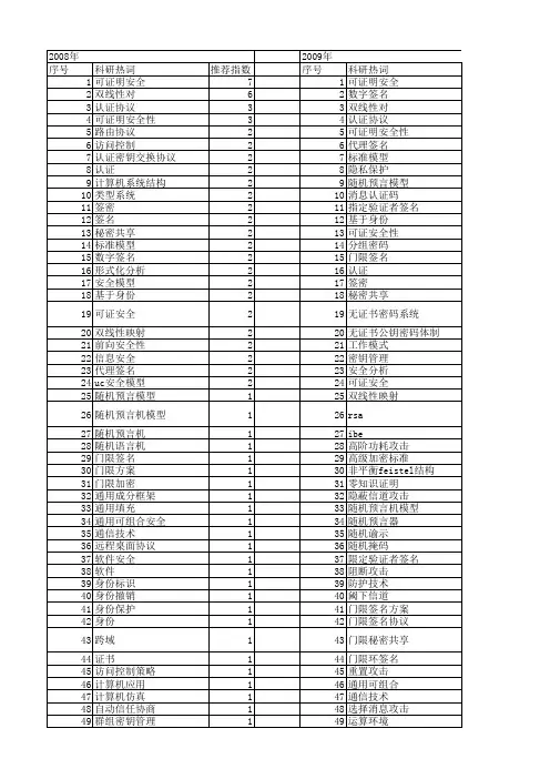 【国家自然科学基金】_可证明安全性_基金支持热词逐年推荐_【万方软件创新助手】_20140729