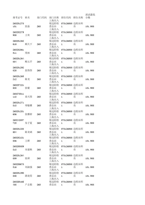263-上海出入境边防检查总站