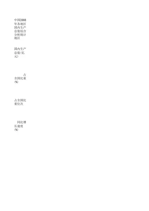 中国2008年各地区国内生产总值综合分析统计