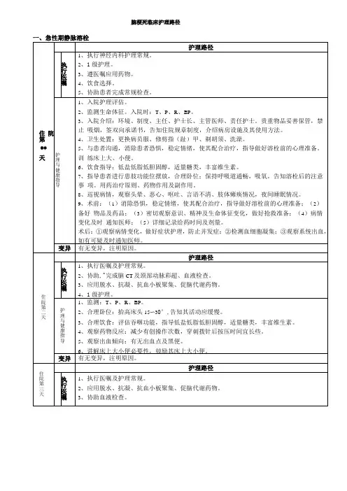脑梗死临床护理路径