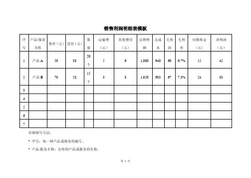销售利润明细表模板