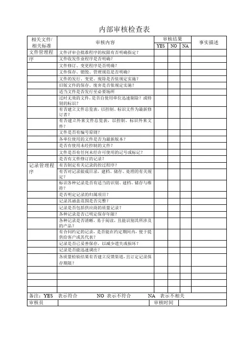 内部审核检查表汇编