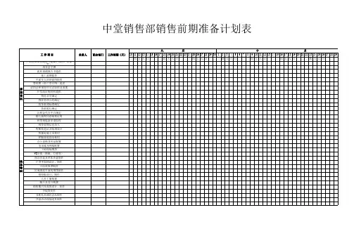 项目开盘前准备工作进度表完整