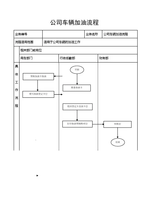 公司车辆加油流程(完整版)