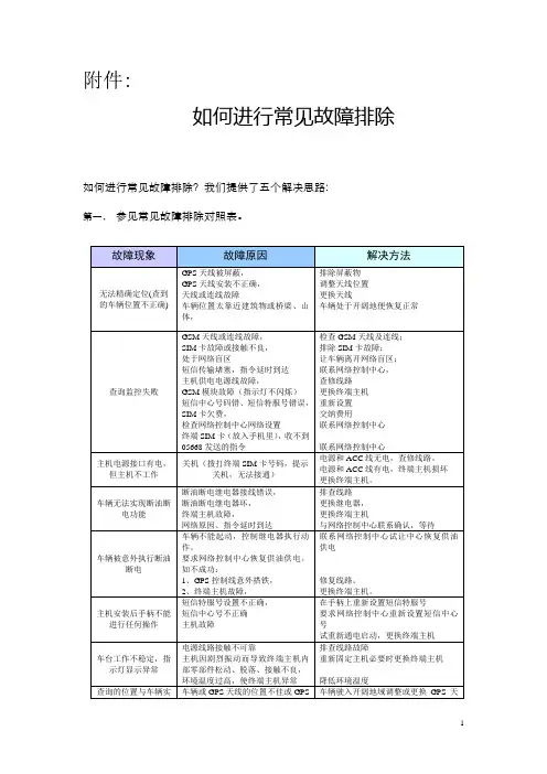 GPS常见故障排除
