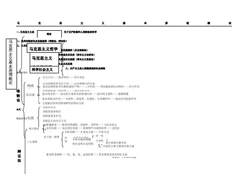 考研政治框架图-知识点梳理