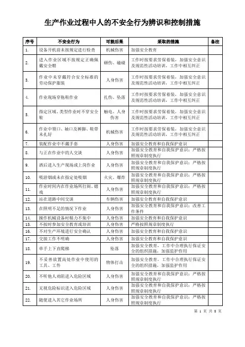 人的不安全行为辨识和控制措施
