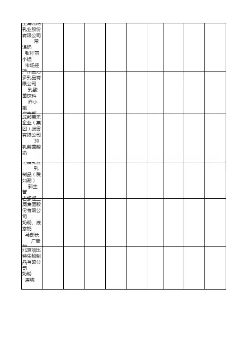 700家食品公司联系人
