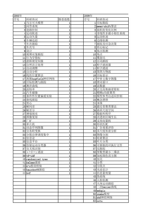 【计算机应用】_自动跟踪_期刊发文热词逐年推荐_20140727