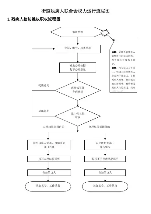 街道残疾人联合会权力运行流程图