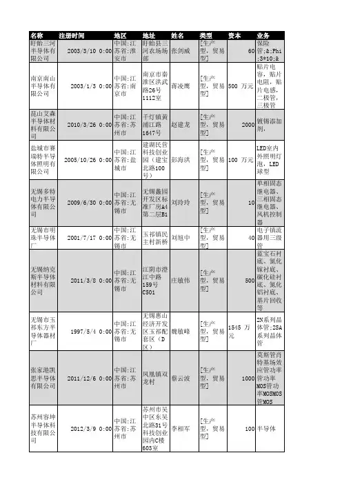 2018年江苏省半导体行业企业名录893家