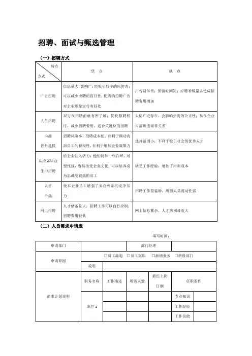 招聘面试流程及相关表格