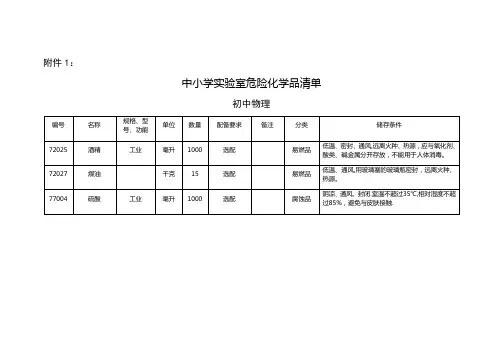 中小学实验室危险化学品清单