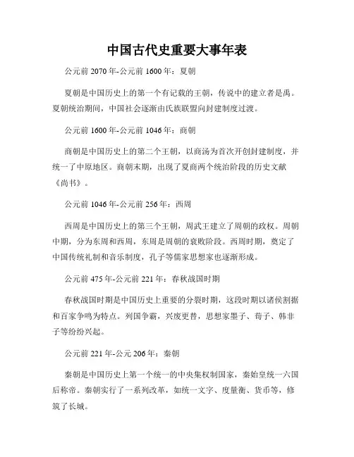 中国古代史重要大事年表