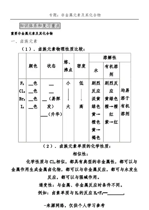 高中化学非金属元素及其化合物总复习