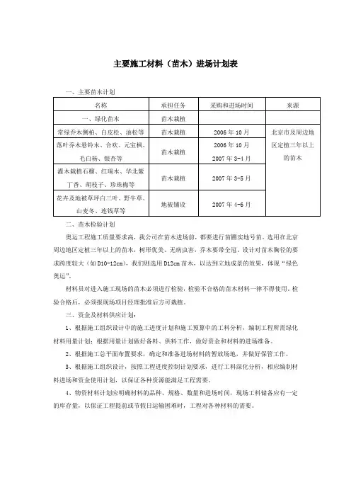 主要施工材料(苗木)进场计划表
